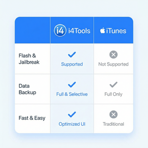 爱思助手iPhone天气数据管理方法 - 爱思助手官网